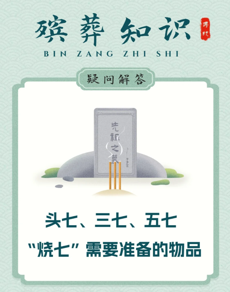 头七、三七、五七需要准备的物品
